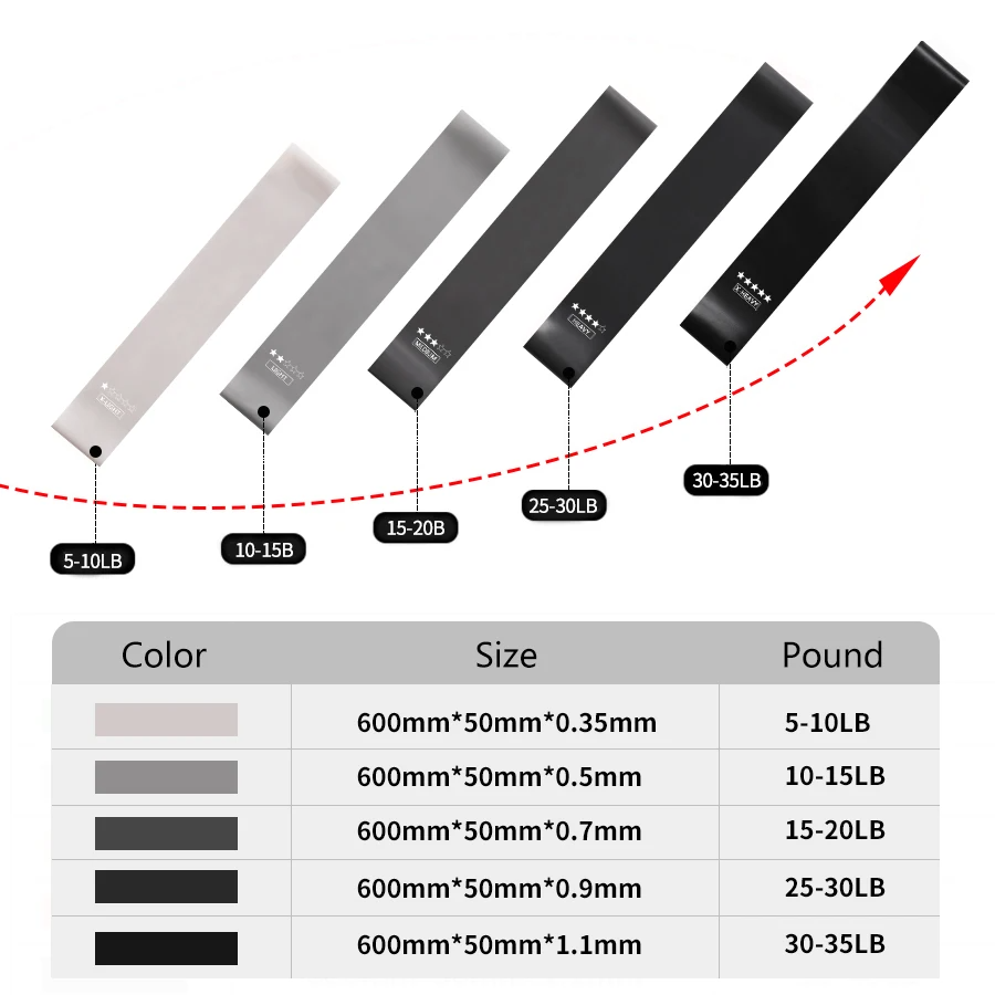 5 Different Levels Resistance  - Crossfit Training Gear 评论和价格